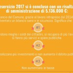 IL 2017 RACCONTATO DAL BILANCIO